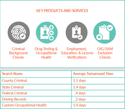 Pre-Employment Background Check Timing - InCheck